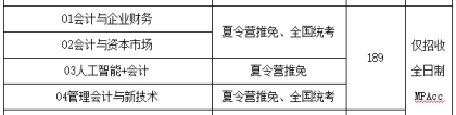 会计专硕考试科目：中央财经大学会计学院2024年会计硕士（MPAcc）招生简章